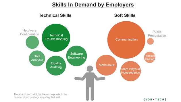 Job Market Overview