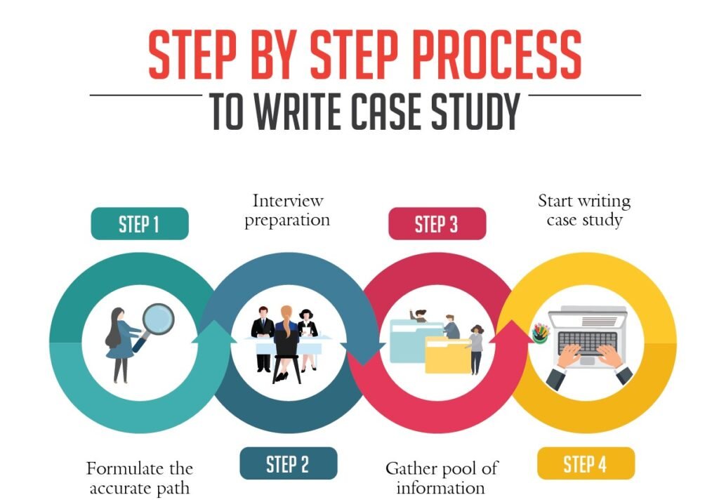 Case Study Analysis Example